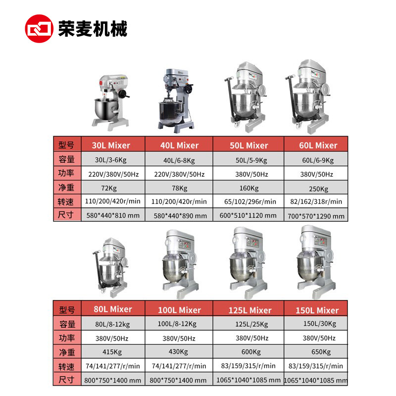 Automatic cake mixer Large com - đánh giá và giá Food Processor Large